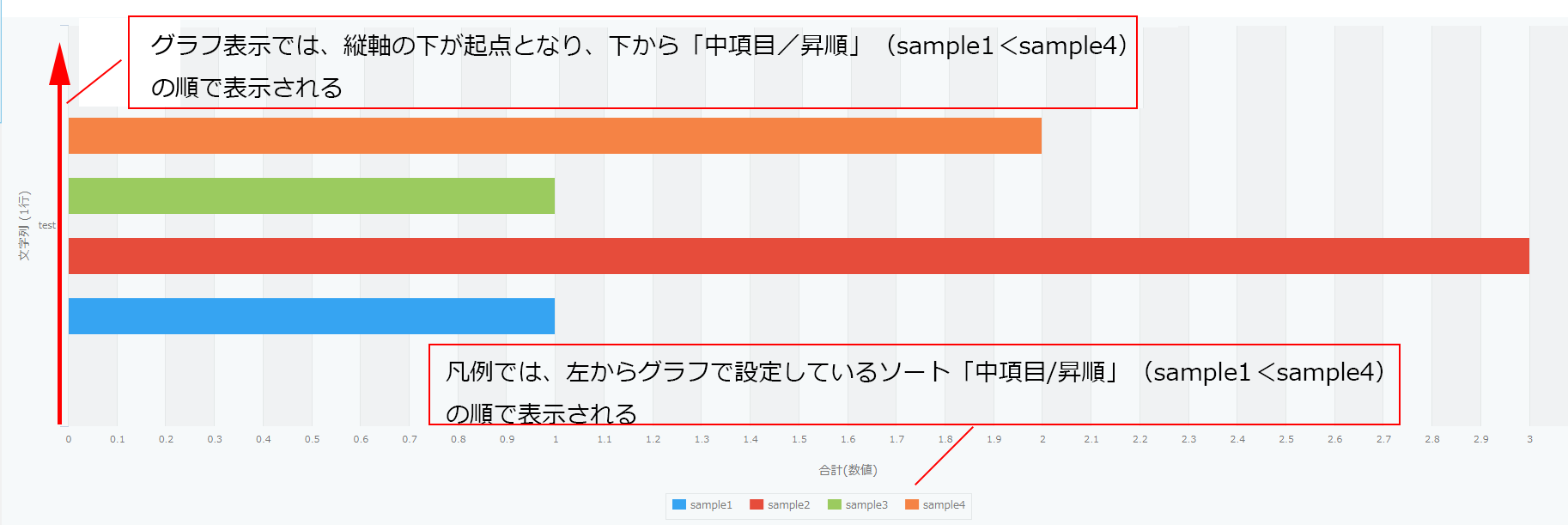 スクリーンショット：表示されたグラフ