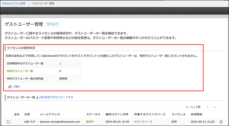 スクリーンショット：ゲストユーザー管理画面で「ライセンスの使用状況」を赤枠で強調