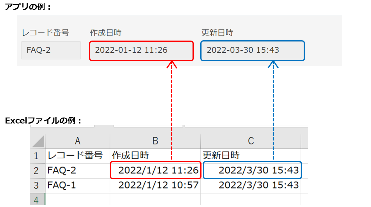 スクリーンショット：作成日時フィールドの読み込みイメージ