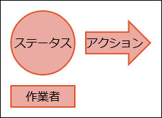 図の要素