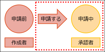 次のステータス