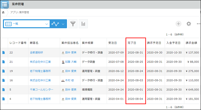 スクリーンショット：レコード一覧画面で「完了日」列を赤枠で強調している