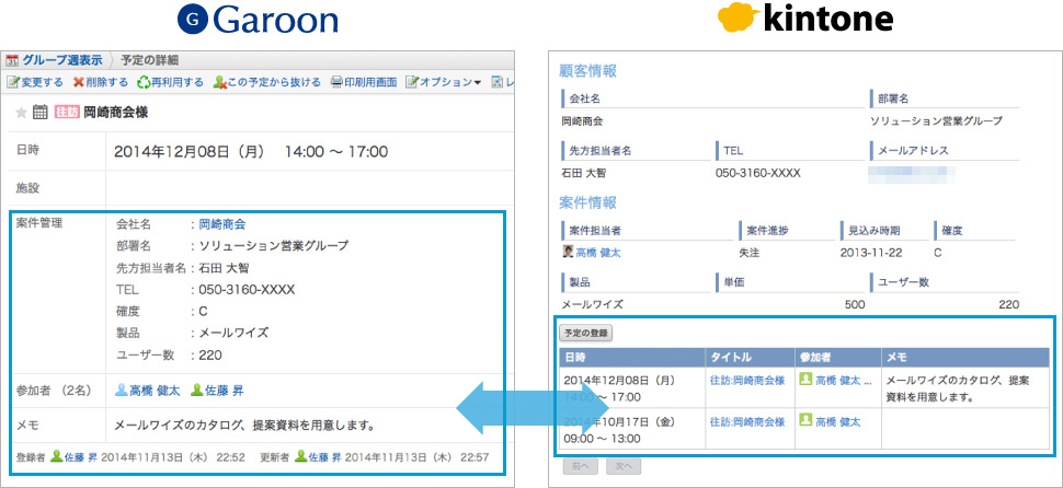 スクリーンショット：kintoneの情報をGaroonの予定の詳細画面に表示している