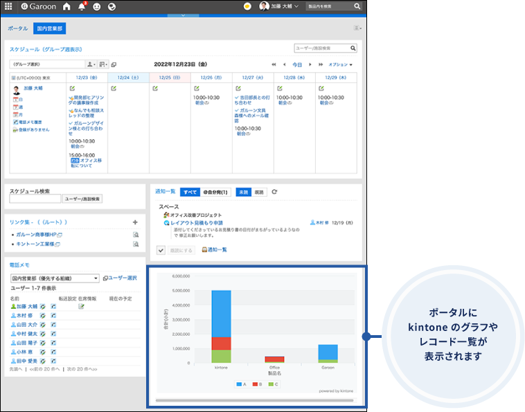 スクリーンショット：kintoneのグラフをGaroonのポータルに表示している