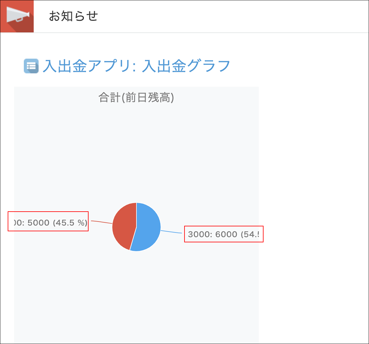 お知らせ掲示板に円グラフを貼り付けた画像