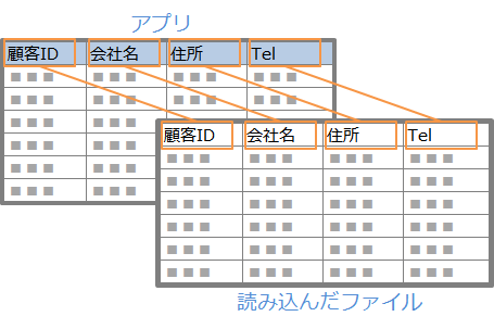 図：フィールドとファイルの列の対応付け