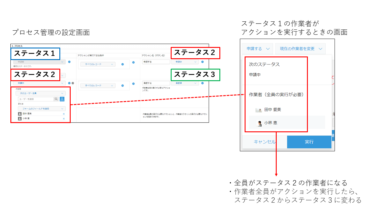 図：「次のユーザー全員」を選んだ場合の例