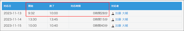 スクリーンショット：テーブル内の「開始」と「終了」フィールドを使って対応時間を自動で計算している