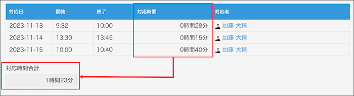 スクリーンショット：テーブル内の「対応時間」フィールドを自動で合計している
