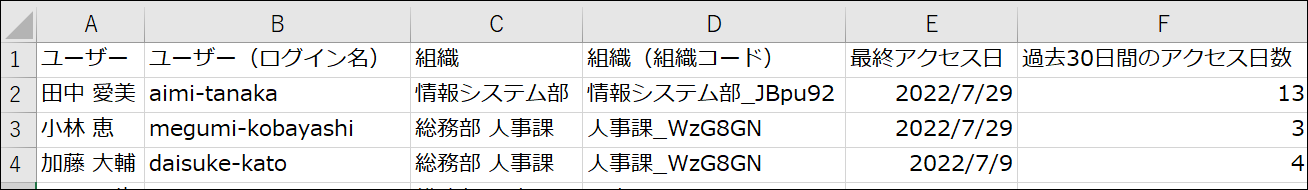 スクリーンショット：アクセス状況一覧のCSVファイル